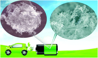 Graphical abstract: Self-assembled and well separated B and N co-doped hierarchical carbon structures as high-capacity, ultra-stable, LIB anode materials