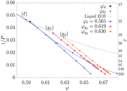 Graphical abstract: Spin-glass-like aging in colloidal and granular glasses