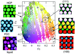 Graphical abstract: Automated crystal characterization with a fast neighborhood graph analysis method