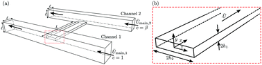 Graphical abstract: Characterization of surface–solute interactions by diffusioosmosis