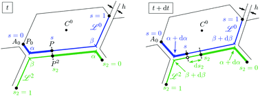 Graphical abstract: Marangoni stress induced by rotation frustration in a liquid foam
