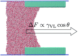 Graphical abstract: Characterizing surface wetting and interfacial properties using enhanced sampling (SWIPES)