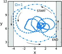 Graphical abstract: Active chiral particles under confinement: surface currents and bulk accumulation phenomena