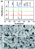 Graphical abstract: High thermoelectric performance of n-type Bi2Te2.7Se0.3via nanostructure engineering
