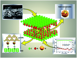 Graphical abstract: Ultra-long life Si@rGO/g-C3N4 with a multiply synergetic effect as an anode material for lithium-ion batteries