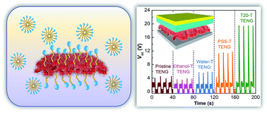 Graphical abstract: Mechanical energy harvester based on cashmere fibers