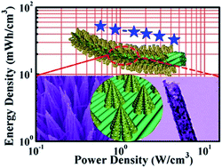 Graphical abstract: Facile synthesis of hierarchical porous manganese nickel cobalt sulfide nanotube arrays with enhanced electrochemical performance for ultrahigh energy density fiber-shaped asymmetric supercapacitors