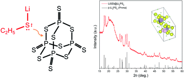 Graphical abstract: Designing solution chemistries for the low-temperature synthesis of sulfide-based solid electrolytes