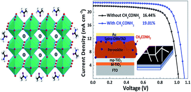 Graphical abstract: Promoting perovskite crystal growth to achieve highly efficient and stable solar cells by introducing acetamide as an additive