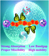 Graphical abstract: A–D–A small molecule acceptors with ladder-type arenes for organic solar cells
