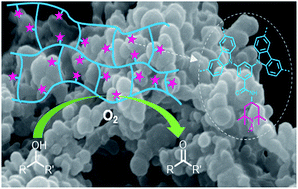 Graphical abstract: Nitroxyl radical based conjugated microporous polymers as heterogeneous catalysts for selective aerobic alcohol oxidation