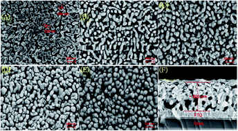 Graphical abstract: Fabrication of FTO–BiVO4–W–WO3 photoanode for improving photoelectrochemical performance: based on the Z-scheme electron transfer mechanism