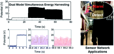 Graphical abstract: Sustainable hybrid energy harvester based on air stable quantum dot solar cells and triboelectric nanogenerator