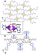 Graphical abstract: Modulation of pore shape and adsorption selectivity by ligand functionalization in a series of “rob”-like flexible metal–organic frameworks