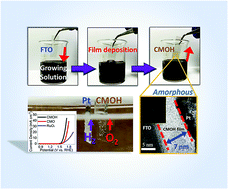 Graphical abstract: Redox-assisted multicomponent deposition of ultrathin amorphous metal oxides on arbitrary substrates: highly durable cobalt manganese oxyhydroxide for efficient oxygen evolution