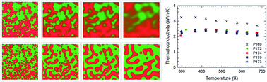 Graphical abstract: Strain-induced suppression of the miscibility gap in nanostructured Mg2Si–Mg2Sn solid solutions