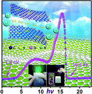 Graphical abstract: Construction of a low-defect and highly conductive 3D graphene network to enable a high sulphur content cathode for high performance Li–S/graphene batteries