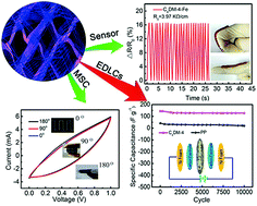 Graphical abstract: Flexible double-cross-linked cellulose-based hydrogel and aerogel membrane for supercapacitor separator