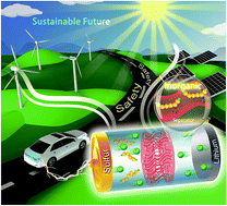 Graphical abstract: Inorganic separators enable significantly suppressed polysulfide shuttling in high-performance lithium–sulfur batteries