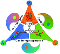 Graphical abstract: Amino-functionalized MOFs with high physicochemical stability for efficient gas storage/separation, dye adsorption and catalytic performance