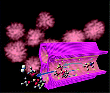 Graphical abstract: Iodide-mediated templating synthesis of highly porous rhodium nanospheres for enhanced dehydrogenation of ammonia borane