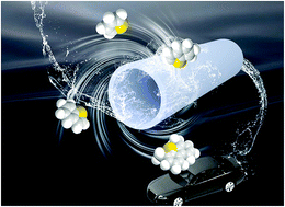 Graphical abstract: Design and fabrication of nanoporous adsorbents for the removal of aromatic sulfur compounds