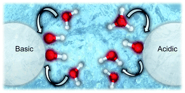 Graphical abstract: Electronic structure of aqueous-phase anatase titanium dioxide nanoparticles probed by liquid jet photoelectron spectroscopy