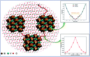 Graphical abstract: Charge carrier transport dynamics in W/Mo-doped BiVO4: first principles-based mesoscale characterization