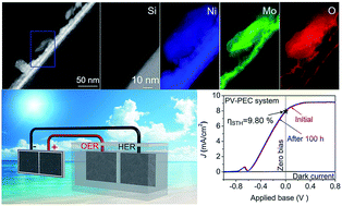 Graphical abstract: Unassisted solar water splitting with 9.8% efficiency and over 100 h stability based on Si solar cells and photoelectrodes catalyzed by bifunctional Ni–Mo/Ni