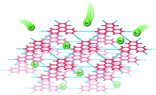 Graphical abstract: Two-dimensional extended π-conjugated triphenylene-core covalent organic polymer