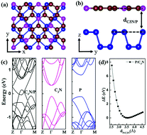 Graphical abstract: C3N/phosphorene heterostructure: a promising anode material in lithium-ion batteries