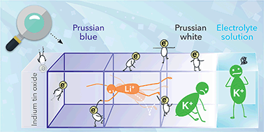 Graphical abstract: Redox-coupled alkali-metal ion transport mechanism in binder-free films of Prussian blue nanoparticles
