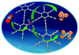 Graphical abstract: Metal-free graphdiyne doped with sp-hybridized boron and nitrogen atoms at acetylenic sites for high-efficiency electroreduction of CO2 to CH4 and C2H4