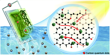Graphical abstract: Photo-induced charge boosting of liquid–solid electrokinetic generators for efficient wave energy harvesting