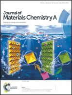 Graphical abstract: Inside front cover