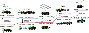 Graphical abstract: A visible-near-infrared fluorescent probe for peroxynitrite with large pseudo-Stokes and emission shift via through-bond energy and charge transfers controlled by energy matching