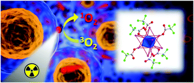 Graphical abstract: Octahedral molybdenum clusters as radiosensitizers for X-ray induced photodynamic therapy