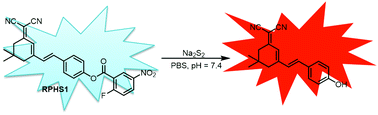 Graphical abstract: An isophorone-based far-red emitting ratiometric fluorescent probe for selective sensing and imaging of polysulfides