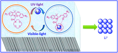 Graphical abstract: A prospective material for the highly selective extraction of lithium ions based on a photochromic crowned spirobenzopyran