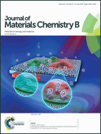 Graphical abstract: Inside front cover