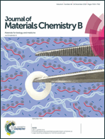 Graphical abstract: Inside front cover