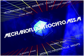 Graphical abstract: Effective structural modification of traditional fluorophores to obtain organic mechanofluorochromic molecules