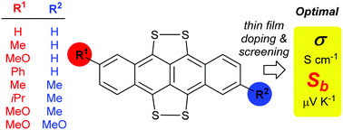 Graphical abstract: Synthesis and thermoelectric properties of 2- and 2,8-substituted tetrathiotetracenes
