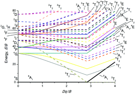 Graphical abstract: Mn2+ and Mn4+ red phosphors: synthesis, luminescence and applications in WLEDs. A review