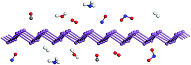 Graphical abstract: A first-principles study on the adsorption of small molecules on antimonene: oxidation tendency and stability