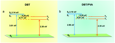 Graphical abstract: Direct white-light emitting room-temperature-phosphorescence thin films with tunable two-color polarized emission through orientational hydrogen-bonding layer-by-layer assembly