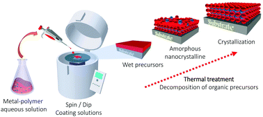 Graphical abstract: Polymer assisted deposition of epitaxial oxide thin films