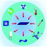 Graphical abstract: A multi-responsive bidirectional bending actuator based on polypyrrole and agar nanocomposites
