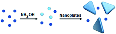 Graphical abstract: A facile, robust and scalable method for the synthesis of Pd nanoplates with hydroxylamine as a reducing agent and mechanistic insights from kinetic analysis