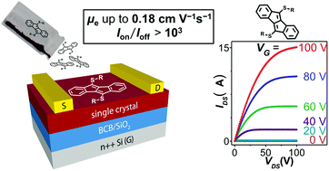 Graphical abstract: Thioether- and sulfone-functionalized dibenzopentalenes as n-channel semiconductors for organic field-effect transistors